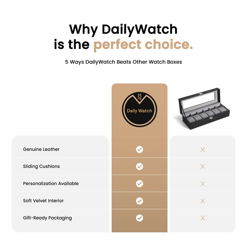 DailyWatch Vs Other Watch Boxes